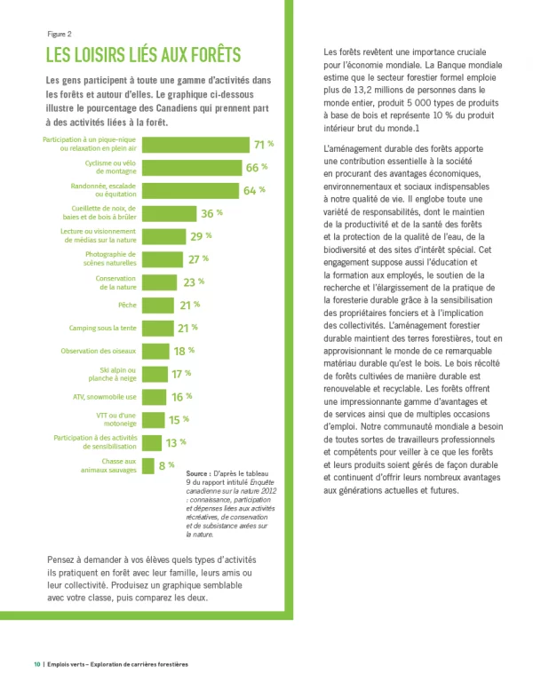 Emplois verts - page 10