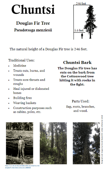 Nicole a conçu cette affiche dont elle se sert dans ses exposés à des élèves de la maternelle à la 12e année à Fort St. John et dans les environs.