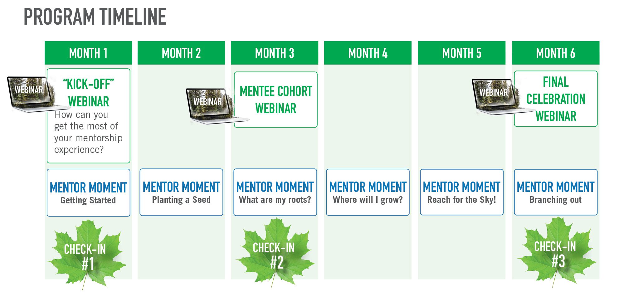 I Want A Mentor - Project Learning Tree Canada (PLT Canada)