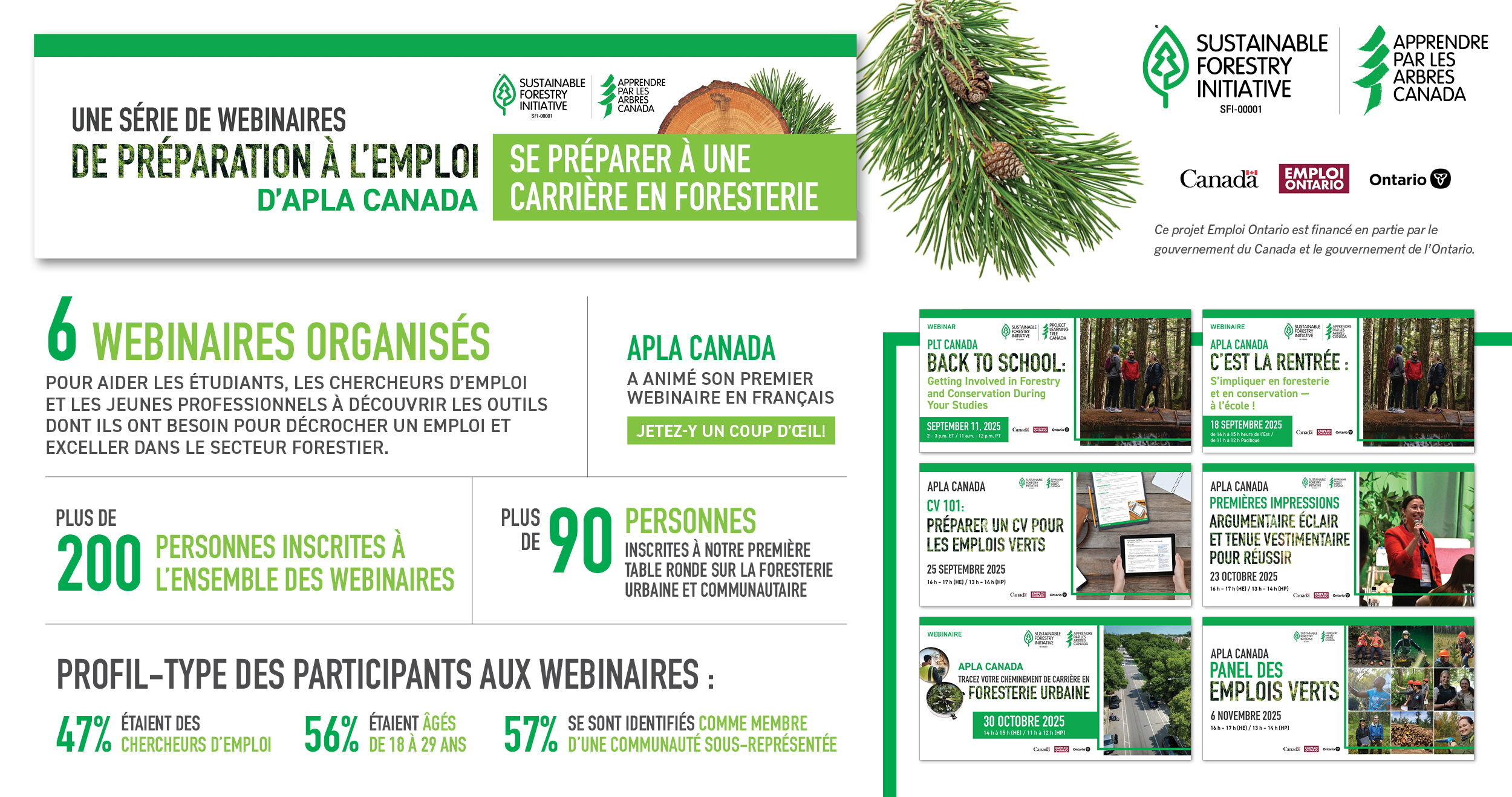 Série de webinaires de préparation à l’emploi : se préparer à faire carrière en foresterie