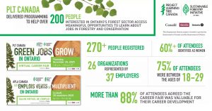 Fact sheet from PLT Canada's webinar series for the Ontario Skills Development Fund